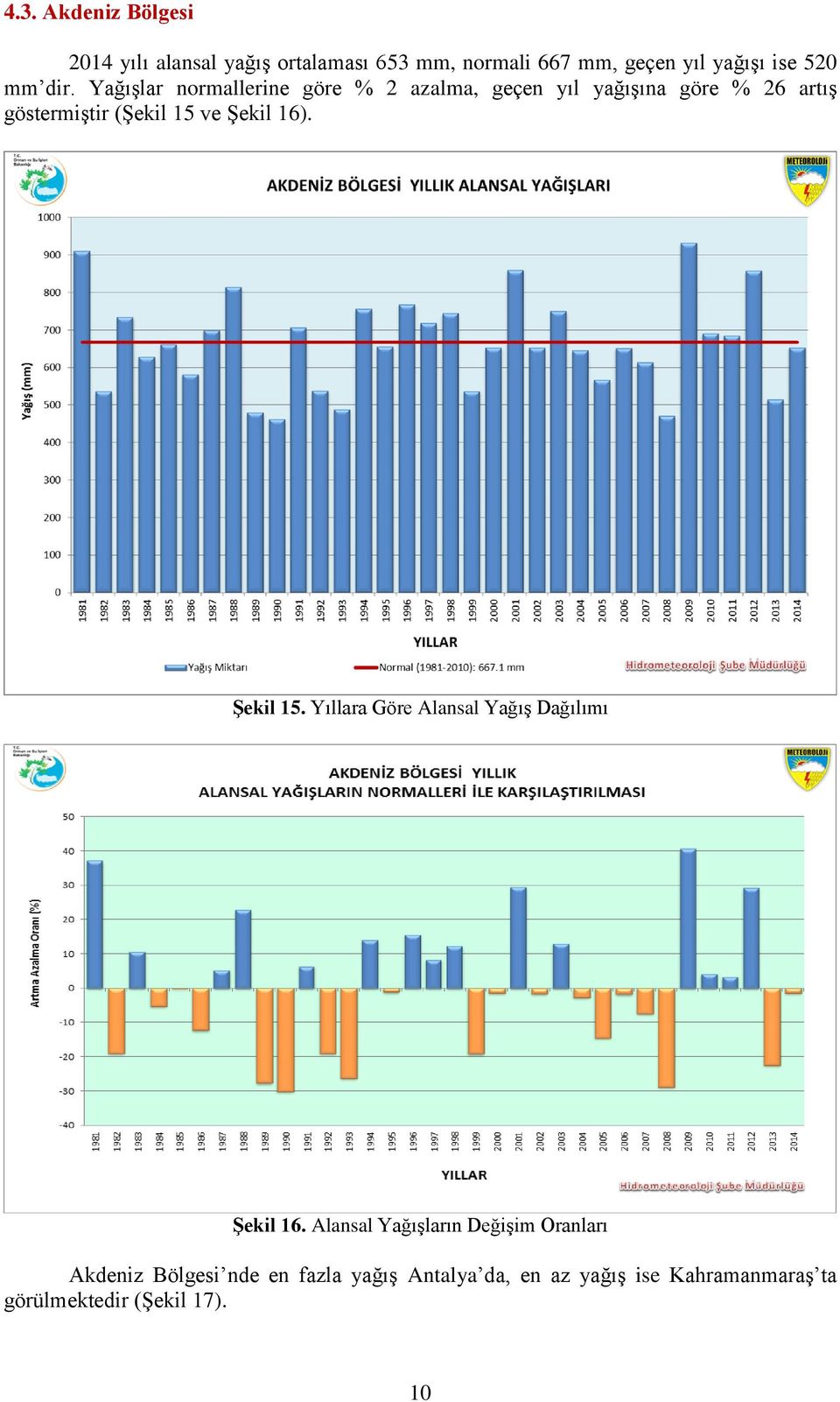 Yağışlar normallerine göre % 2 azalma, geçen yıl yağışına göre % 26 artış göstermiştir (Şekil 15 ve Şekil