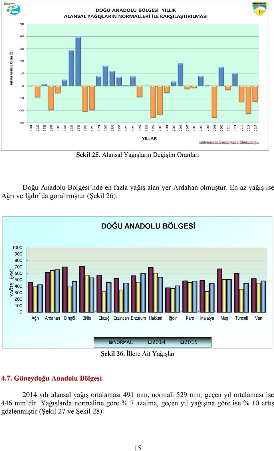 DOĞU ANADOLU BÖLGESİ 1000 900 800 700 600 500 400 300 200 100 0 Ağrı Ardahan Bingöl Bitlis Elazığ Erzincan Erzurum Hakkari Iğdır Kars Malatya Muş Tunceli Van