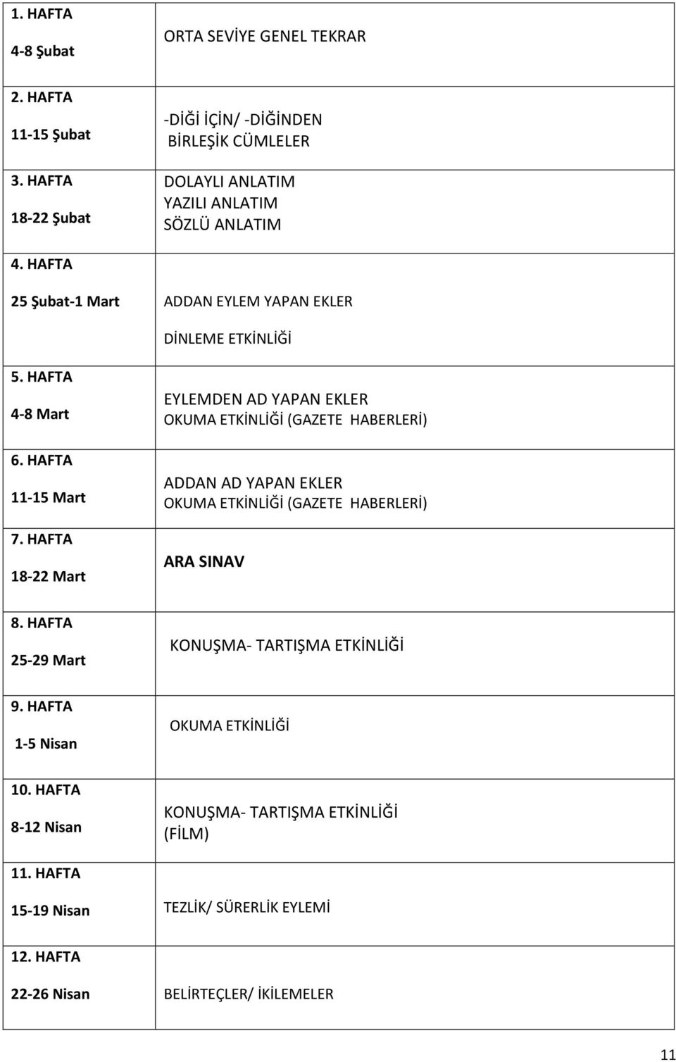 HAFTA 25 Şubat-1 Mart ADDAN EYLEM YAPAN EKLER DİNLEME ETKİNLİĞİ 5. HAFTA 4-8 Mart 6. HAFTA 11-15 Mart 7.