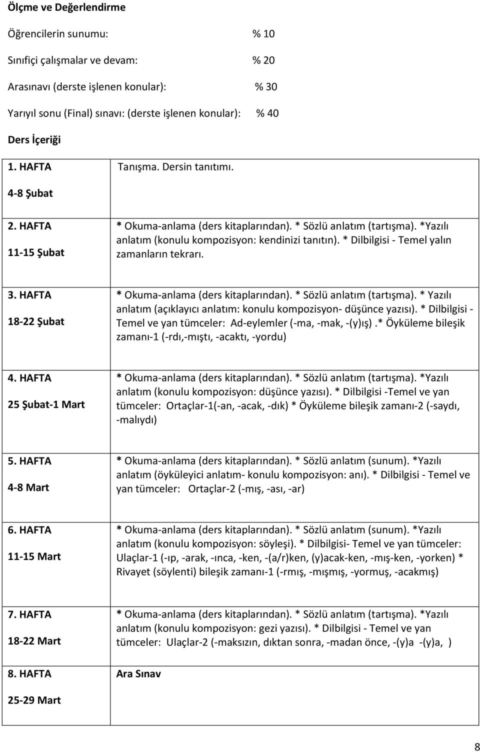 HAFTA 18-22 Şubat * Okuma-anlama (ders kitaplarından). * Sözlü anlatım (tartışma). * Yazılı anlatım (açıklayıcı anlatım: konulu kompozisyon- düşünce yazısı).