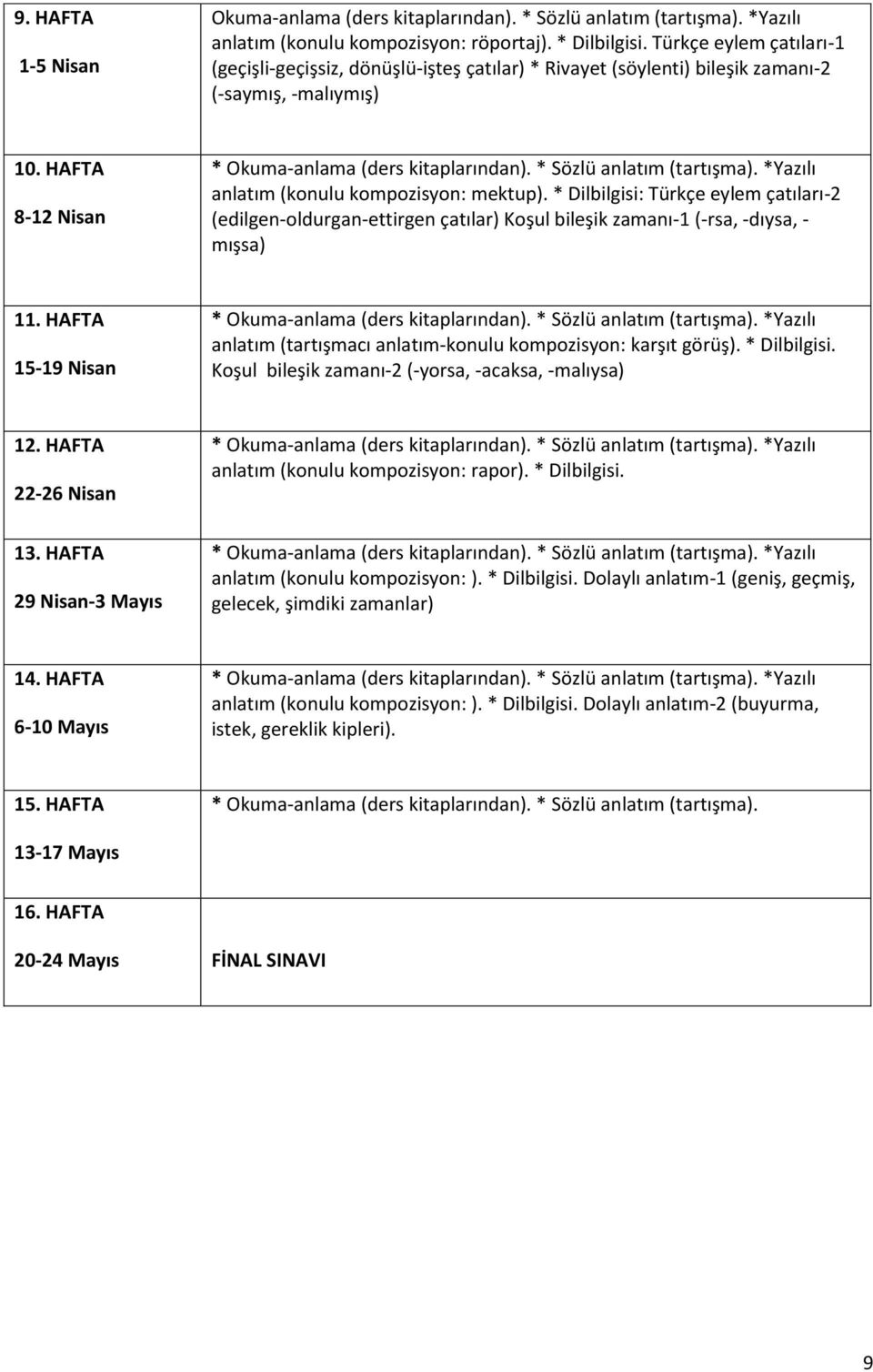 * Dilbilgisi: Türkçe eylem çatıları-2 (edilgen-oldurgan-ettirgen çatılar) Koşul bileşik zamanı-1 (-rsa, -dıysa, - mışsa) 11.