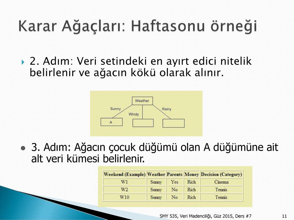 Adım: Ağacın çocuk düğümü olan A düğümüne ait alt