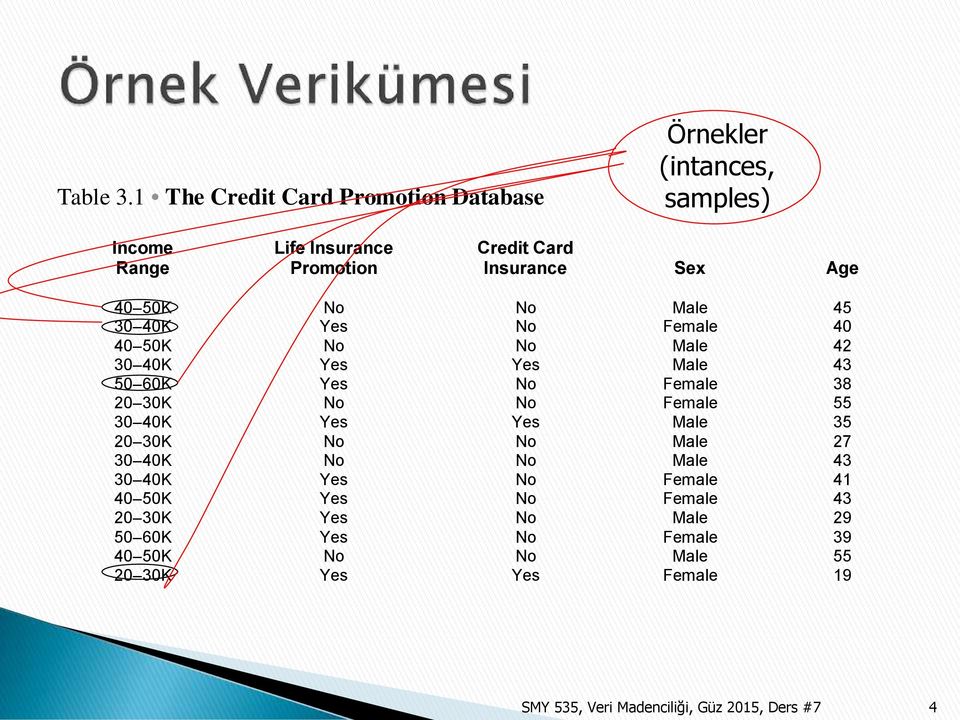 Age 40 50K No No Male 45 30 40K Yes No Female 40 40 50K No No Male 42 30 40K Yes Yes Male 43 50 60K Yes No Female 38 20 30K No No