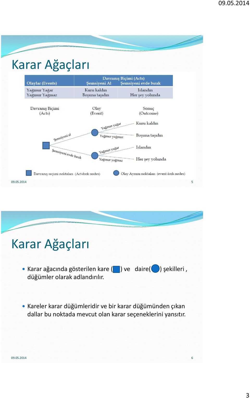 şekilleri, düğümler olarak adlandırılır.