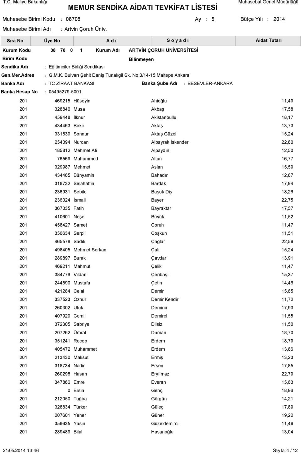 Güzel 254094 Nurcan Albayrak İskender 185812 Mehmet Ali Alpaydın 76569 Muhammed Altun 329987 Mehmet Aslan 434465 Bünyamin Bahadır 318732 Selahattin Bardak 236931 Sebile Başok Diş 236024 İsmail Bayer