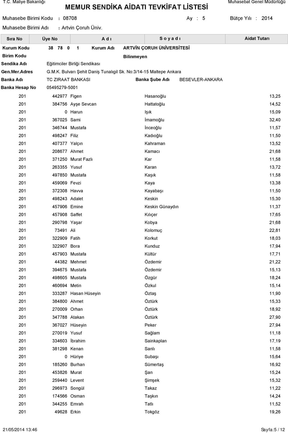 498247 Filiz Kadıoğlu 407377 Yalçın Kahraman 208677 Ahmet Kamacı 371250 Murat Fazlı Kar 263355 Yusuf Karan 497850 Mustafa Kaşık 459069 Fevzi Kaya 372308 Havva Kayabaşı 498243 Adalet Keskin 457906