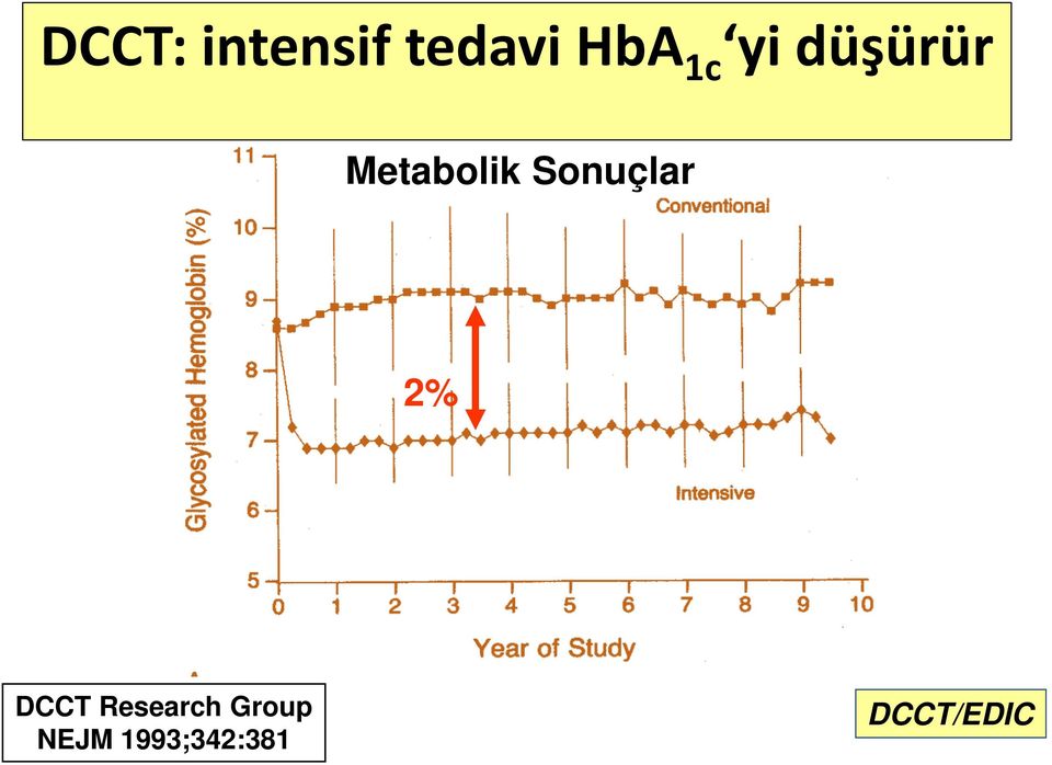 Sonuçlar 2% DCCT Research