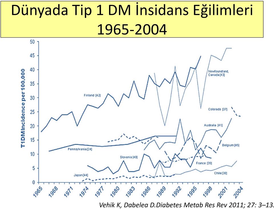 Vehik K, Dabelea D.