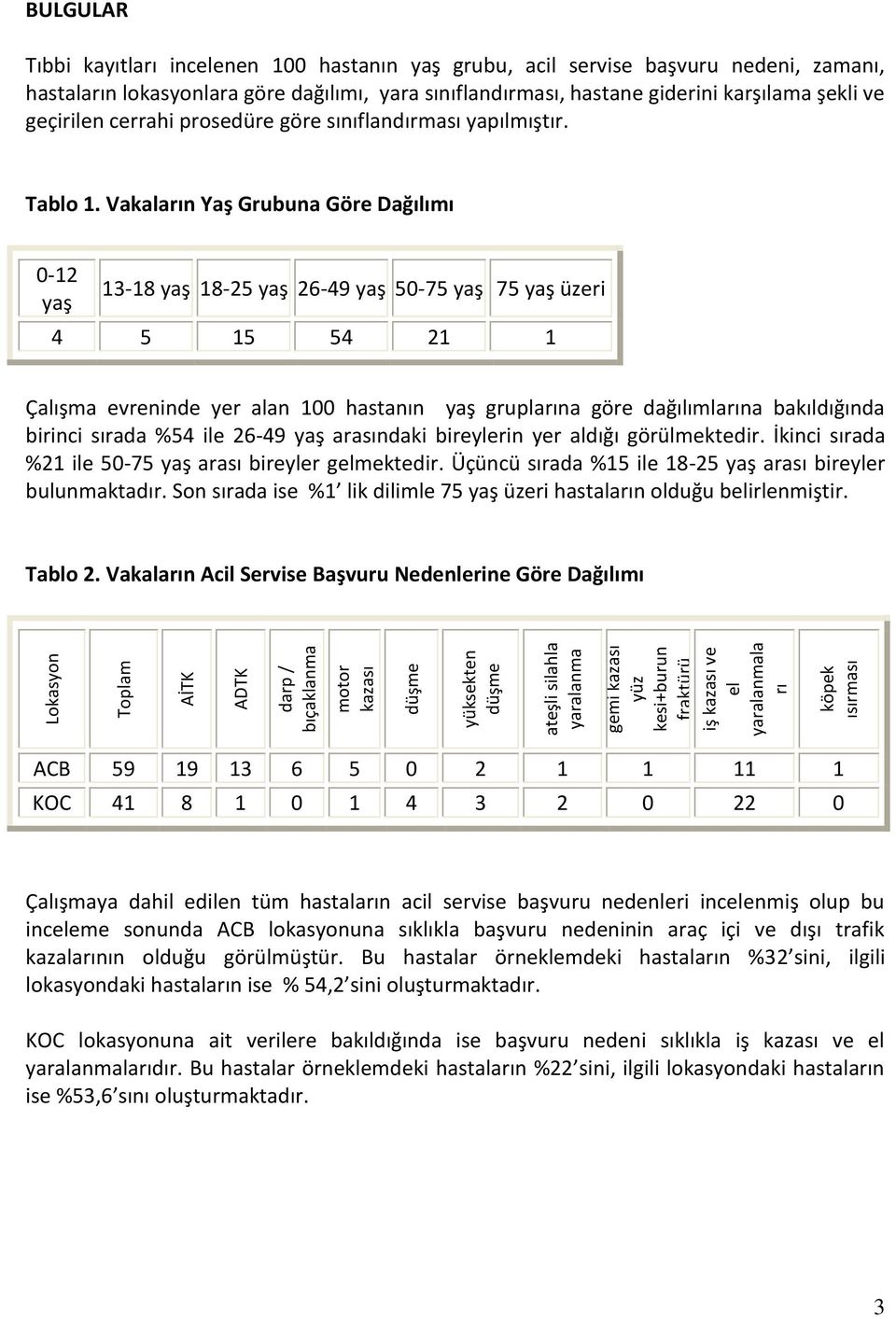 cerrahi prosedüre göre sınıflandırması yapılmıştır. Tablo 1.