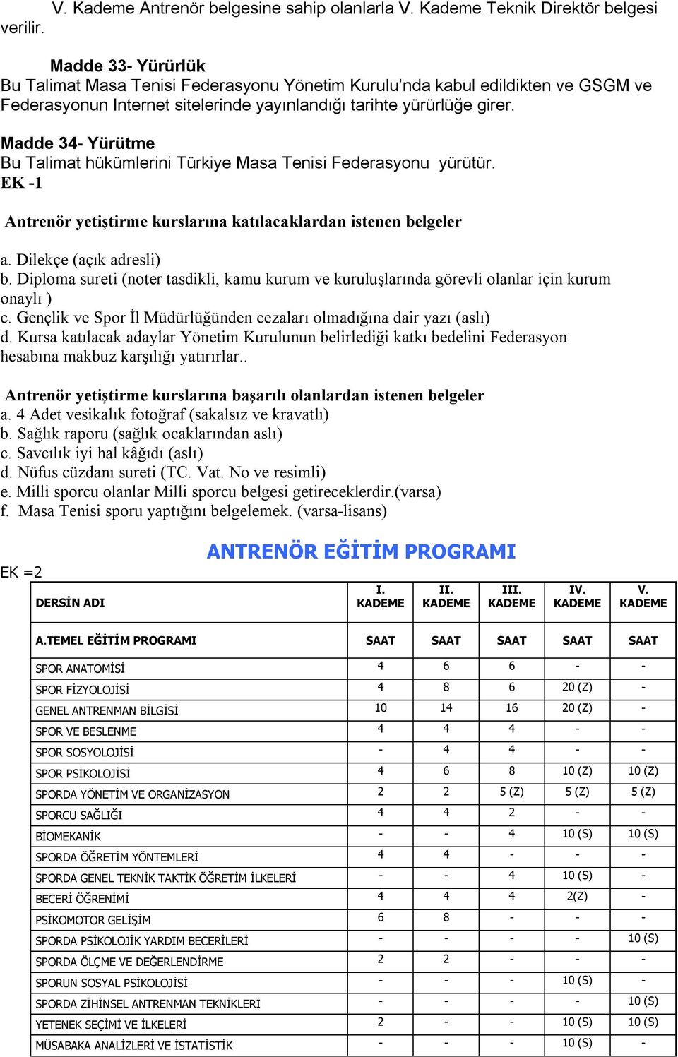 Madde 34- Yürütme Bu Talimat hükümlerini Türkiye Masa Tenisi Federasyonu yürütür. EK -1 Antrenör yetiştirme kurslarına katılacaklardan istenen belgeler a. Dilekçe (açık adresli) b.