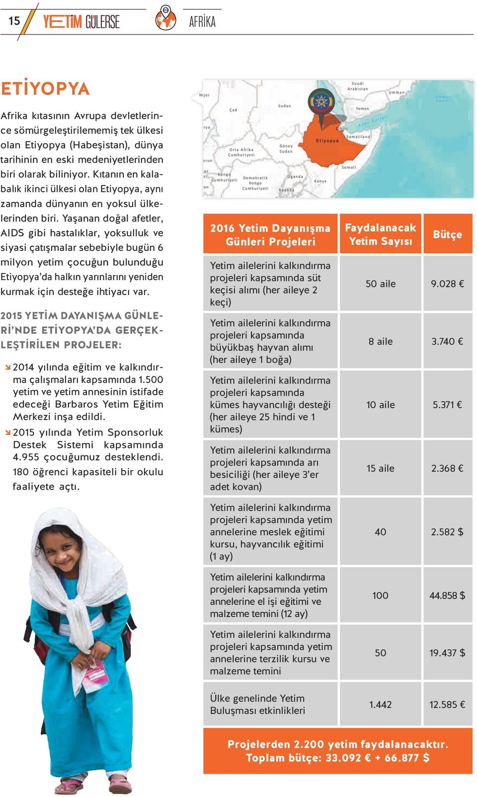 Yaşanan doğal afetler, AIDS gibi hastalıklar, yoksulluk ve siyasi çatışmalar sebebiyle bugün 6 milyon yetim çocuğun bulunduğu Etiyopya da halkın yarınlarını yeniden kurmak için desteğe ihtiyacı var.