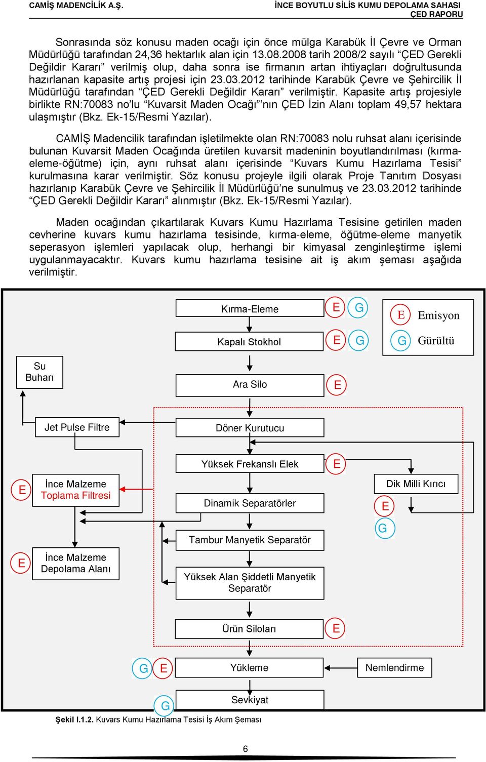 2012 tarihinde Karabük Çevre ve Şehircilik İl Müdürlüğü tarafından ÇED Gerekli Değildir Kararı verilmiştir.