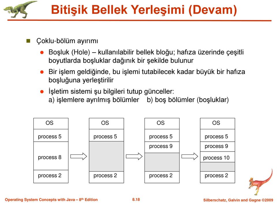 İşletim sistemi şu bilgileri tutup günceller: a) işlemlere ayrılmış bölümler b) boş bölümler (boşluklar) OS OS OS OS process 5 process