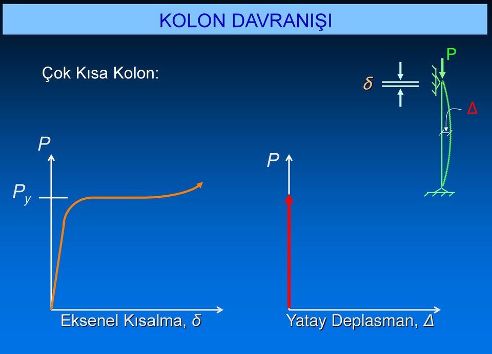 Δ P P P Eksenel