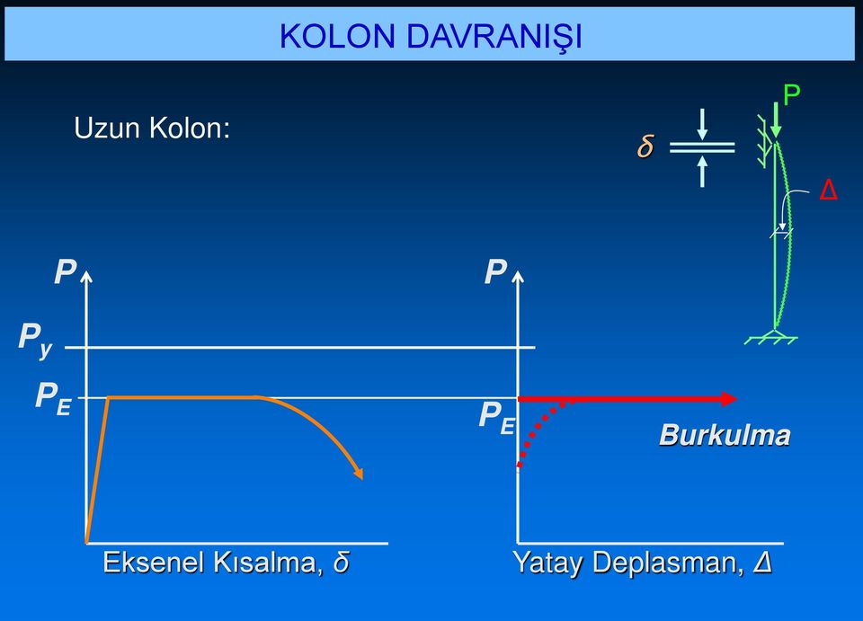 PE Burkulma Eksenel