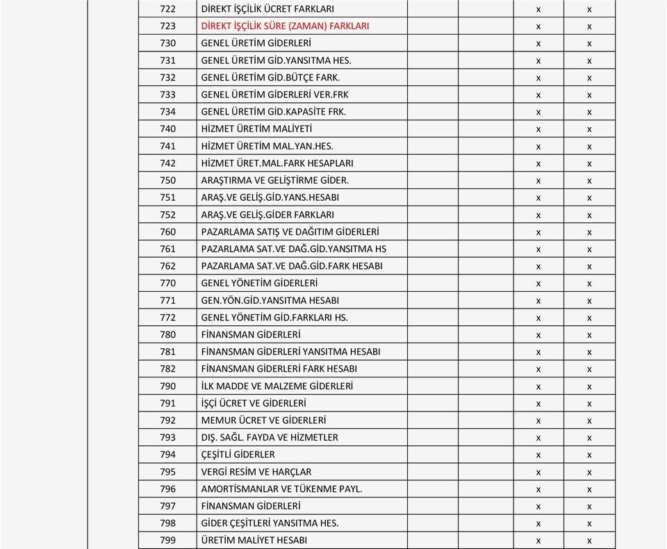 x x 751 ARAŞ.VE GELİŞ.GİD.YANS.HESABI x x 752 ARAŞ.VE GELİŞ.GİDER FARKLARI x x 760 PAZARLAMA SATIŞ VE DAĞITIM GİDERLERİ x x 761 PAZARLAMA SAT.VE DAĞ.GİD.YANSITMA HS x x 762 PAZARLAMA SAT.VE DAĞ.GİD.FARK HESABI x x 770 GENEL YÖNETİM GİDERLERİ x x 771 GEN.