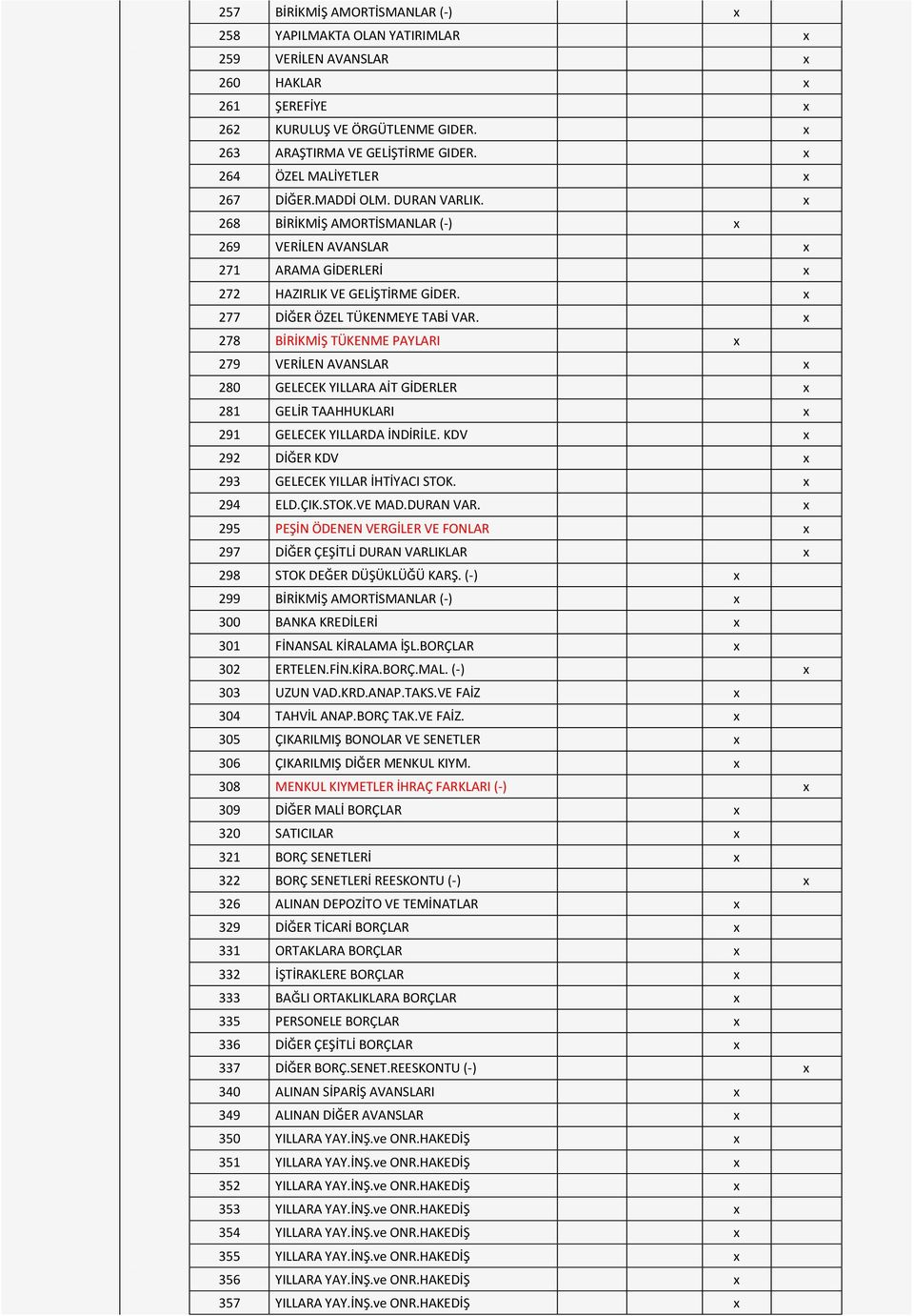 x 277 DİĞER ÖZEL TÜKENMEYE TABİ VAR. x 278 BİRİKMİŞ TÜKENME PAYLARI x 279 VERİLEN AVANSLAR x 280 GELECEK YILLARA AİT GİDERLER x 281 GELİR TAAHHUKLARI x 291 GELECEK YILLARDA İNDİRİLE.