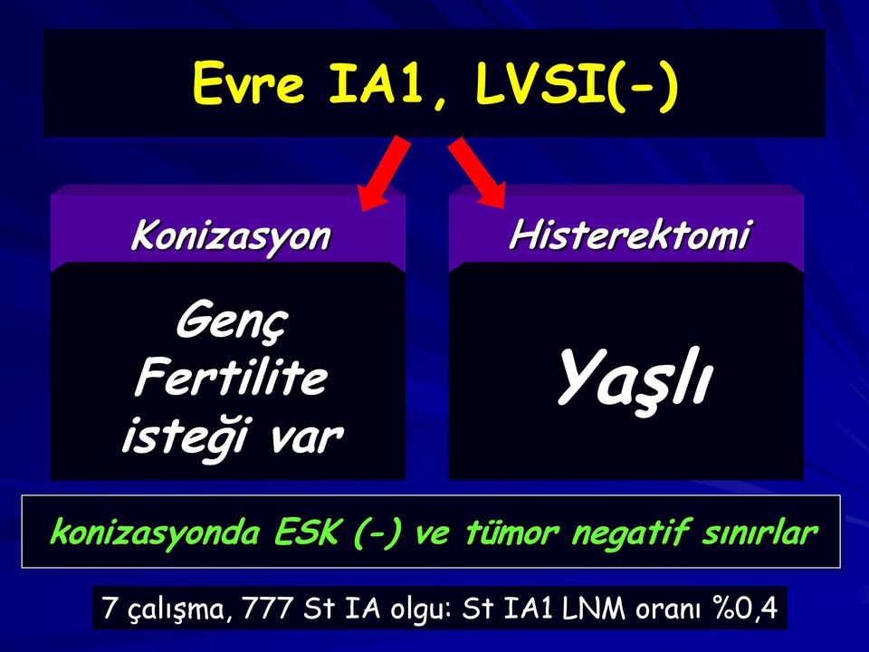 konizasyonda ESK (-) ve tümor negatif