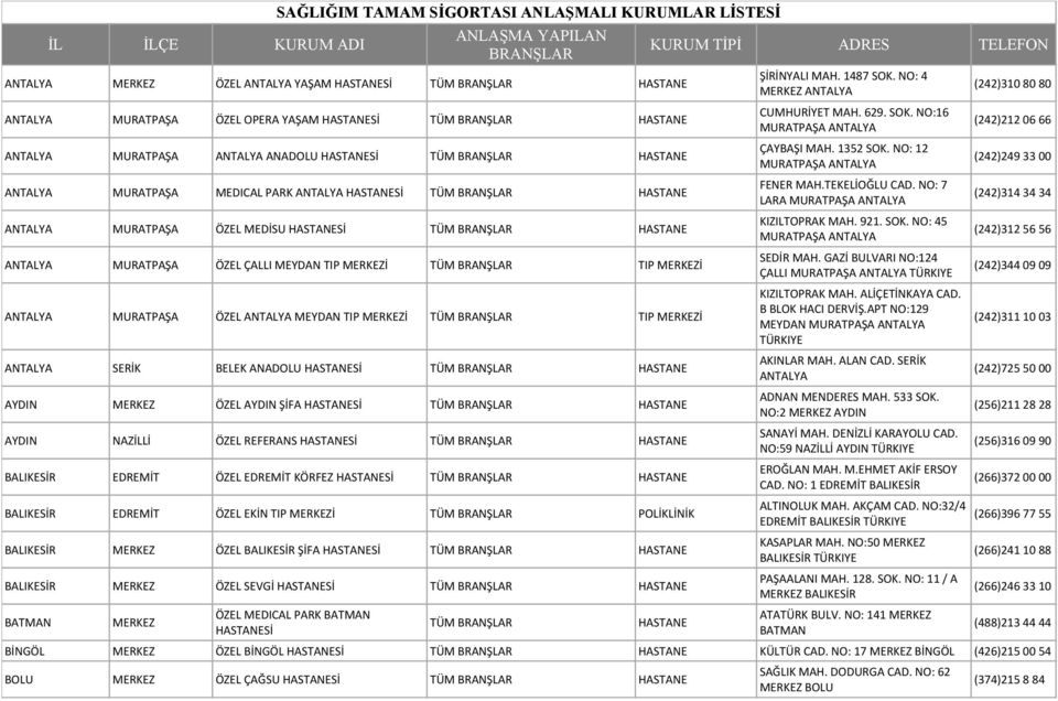 Sİ BALIKESİR EDREMİT ÖZEL EKİN POLİKLİNİK BALIKESİR MERKEZ ÖZEL BALIKESİR ŞİFA Sİ BALIKESİR MERKEZ ÖZEL SEVGİ Sİ BATMAN MERKEZ ÖZEL MEDICAL PARK BATMAN Sİ ŞİRİNYALI MAH. 1487 SOK.