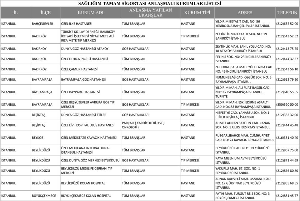 ) YILDIRIM BEYAZIT CAD. NO: 56 YENİBOSNA BAHÇELİEVLER ZEYTİNLİK MAH.YAKUT SOK. NO: 19 BAKIRKÖY ZEYTİNLİK MAH. SAHİL YOLU CAD. NO: 18 ATAKÖY BAKIRKÖY PELİNLİ SOK.