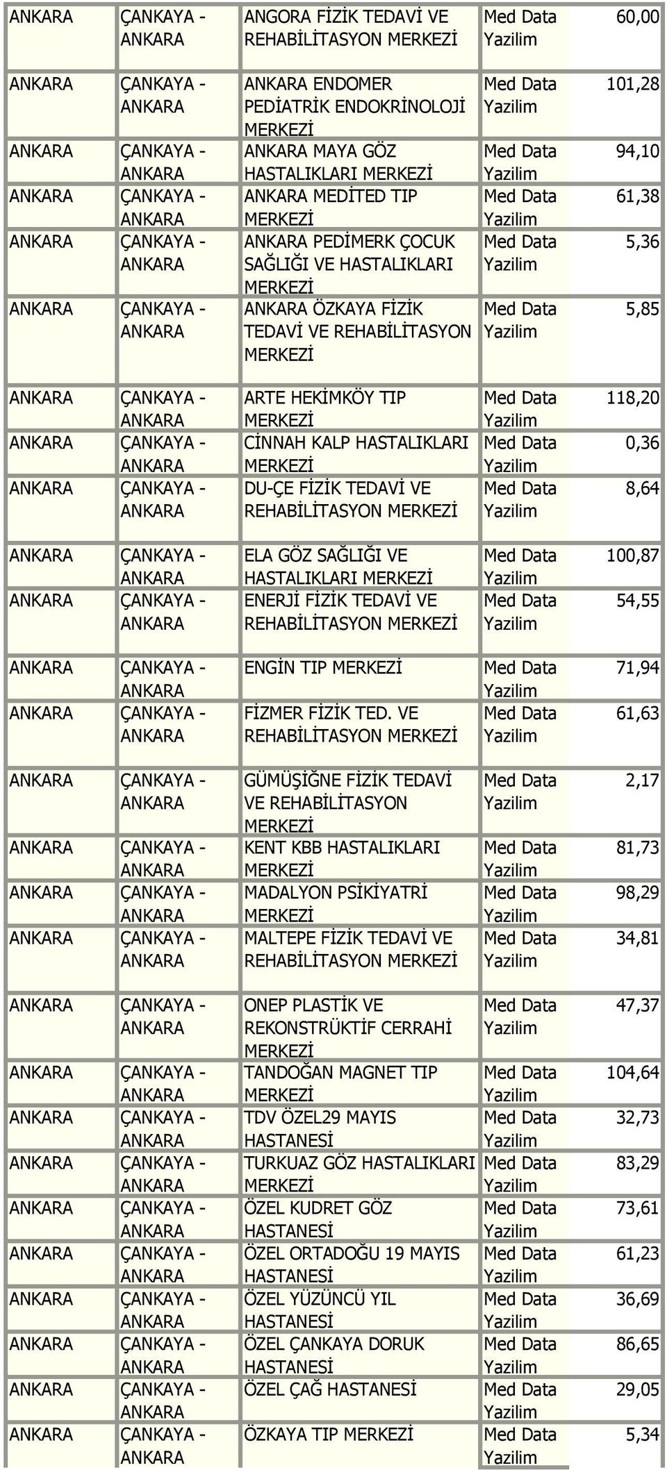 0,36 8,64 ÇANKAYA - ÇANKAYA - ELA GÖZ SAĞLIĞI VE HASTALIKLARI ENERJİ FİZİK TEDAVİ VE REHABİLİTASYON 100,87 54,55 ÇANKAYA - ÇANKAYA - ENGİN TIP 71,94 FİZMER FİZİK TED.