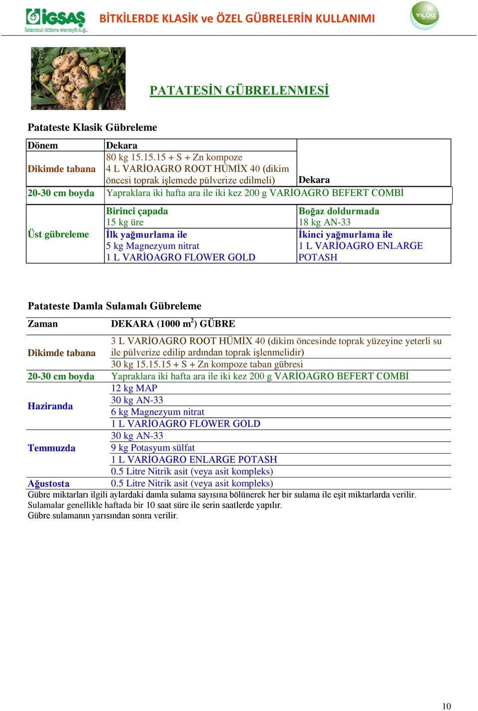 Birinci çapada 15 kg üre İlk yağmurlama ile 5 kg Magnezyum nitrat Boğaz doldurmada 18 kg AN-33 İkinci yağmurlama ile Patateste Damla Sulamalı Gübreleme DEKARA (1000 m 2 ) GÜBRE 3 L VARİOAGRO ROOT