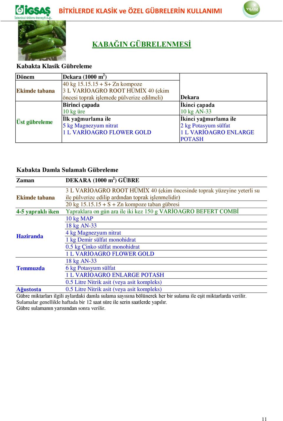 AN-33 İkinci yağmurlama ile 2 kg Potasyum sülfat Kabakta Damla Sulamalı Gübreleme DEKARA (1000 m 2 ) GÜBRE 3 L VARİOAGRO ROOT HÜMİX 40 (ekim öncesinde toprak yüzeyine yeterli su Ekimde tabana ile