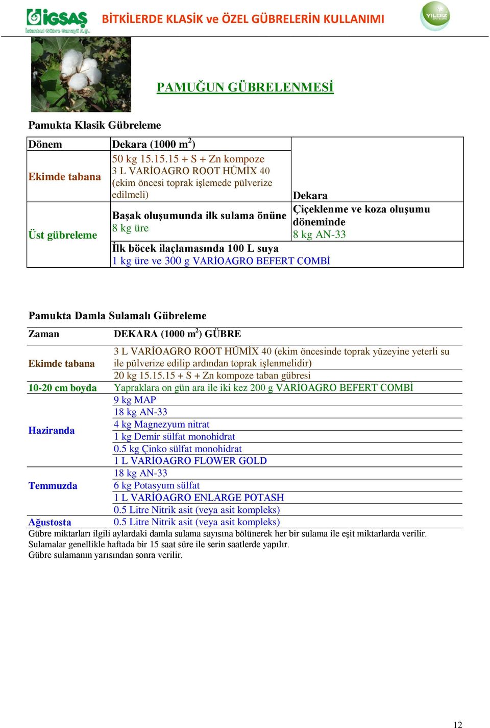 üre ve 300 g VARİOAGRO BEFERT COMBİ Çiçeklenme ve koza oluşumu döneminde 8 kg AN-33 Pamukta Damla Sulamalı Gübreleme DEKARA (1000 m 2 ) GÜBRE 3 L VARİOAGRO ROOT HÜMİX 40 (ekim öncesinde toprak