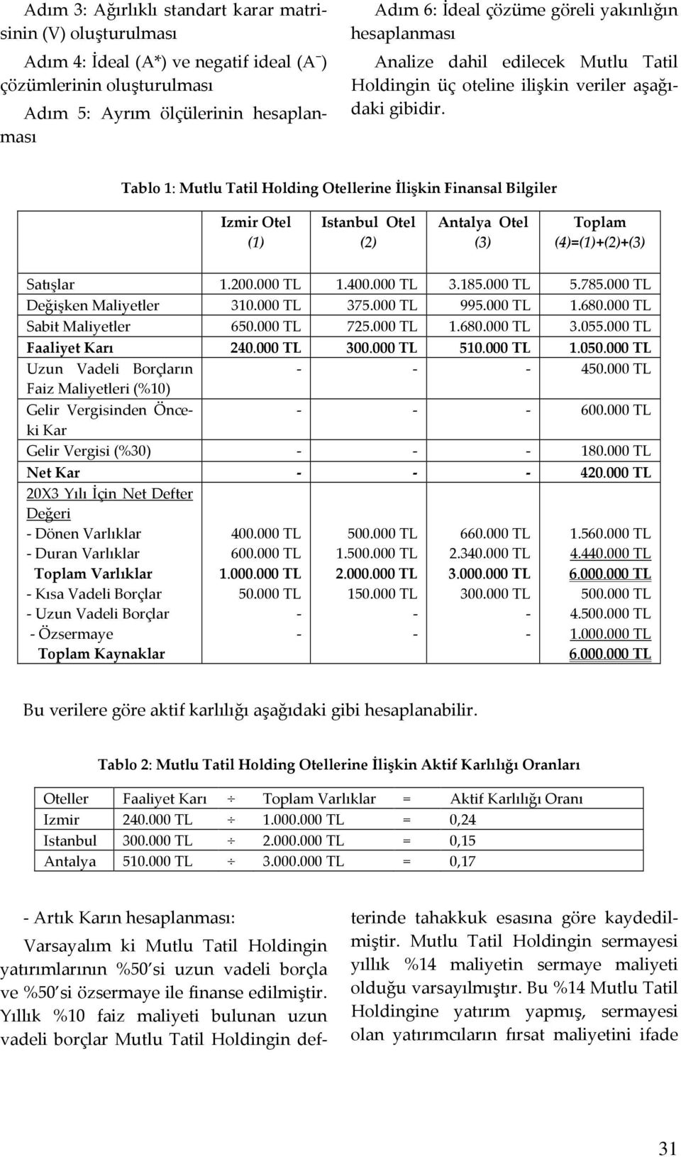 Tablo 1: Mutlu Tatil Holding Otellerine İlişkin Finansal Bilgiler Izmir Otel (1) Istanbul Otel (2) Antalya Otel (3) Toplam (4)(1)+(2)+(3) atışlar 1.200.000 TL 1.400.000 TL 3.185.000 TL 5.785.