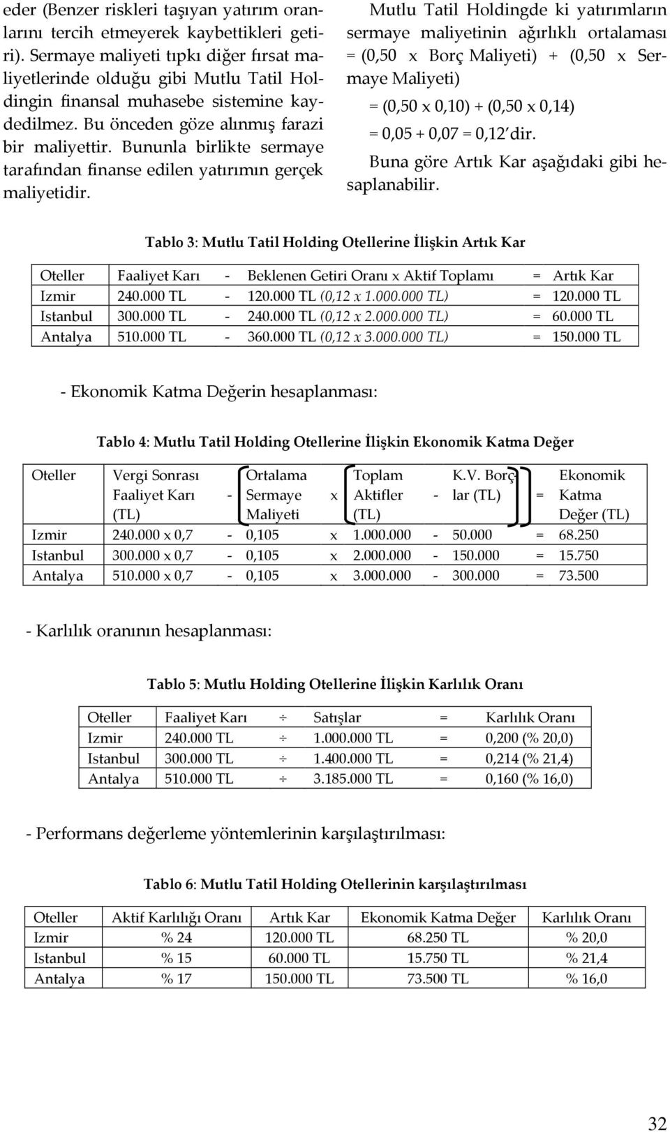 Bununla birlikte sermaye tarafından finanse edilen yatırımın gerçek maliyetidir.