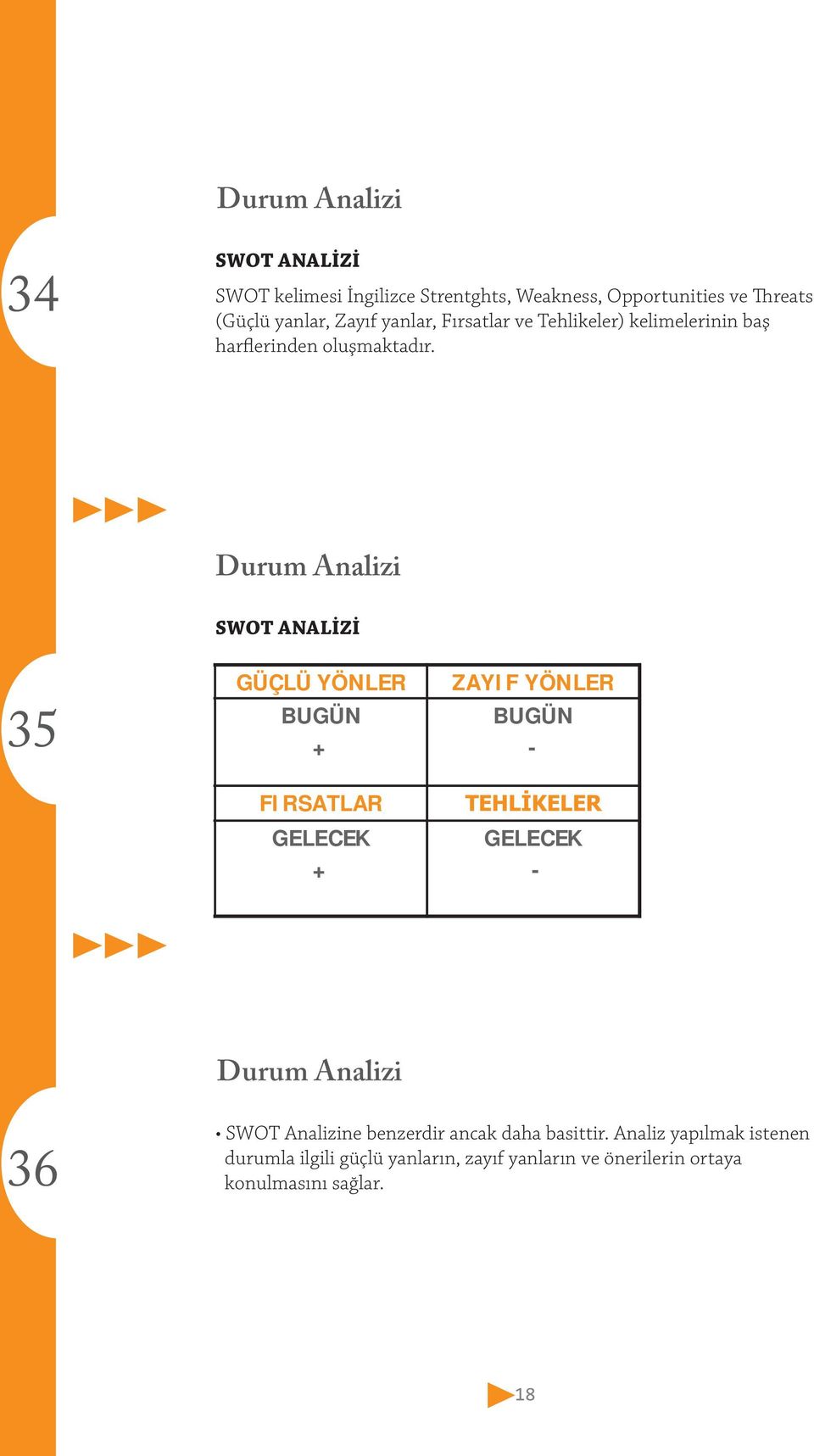 Durum Analizi SWOT ANALİZİ 35 GÜÇLÜ YÖNLER BUGÜN + ZAYIF YÖNLER BUGÜN - FIRSATLAR GELECEK + GELECEK - Durum Analizi 36