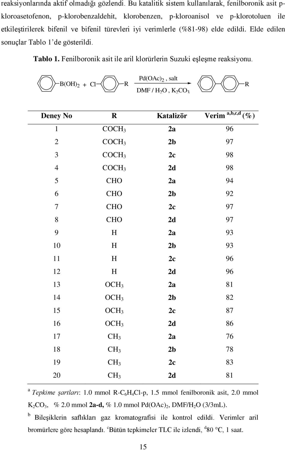 (%8198) elde edildi. Elde edilen sonuçlar Tablo 1 de gösterildi. Tablo 1. Fenilboronik asit ile aril klorürlerin Suzuki eşleşme reaksiyonu.