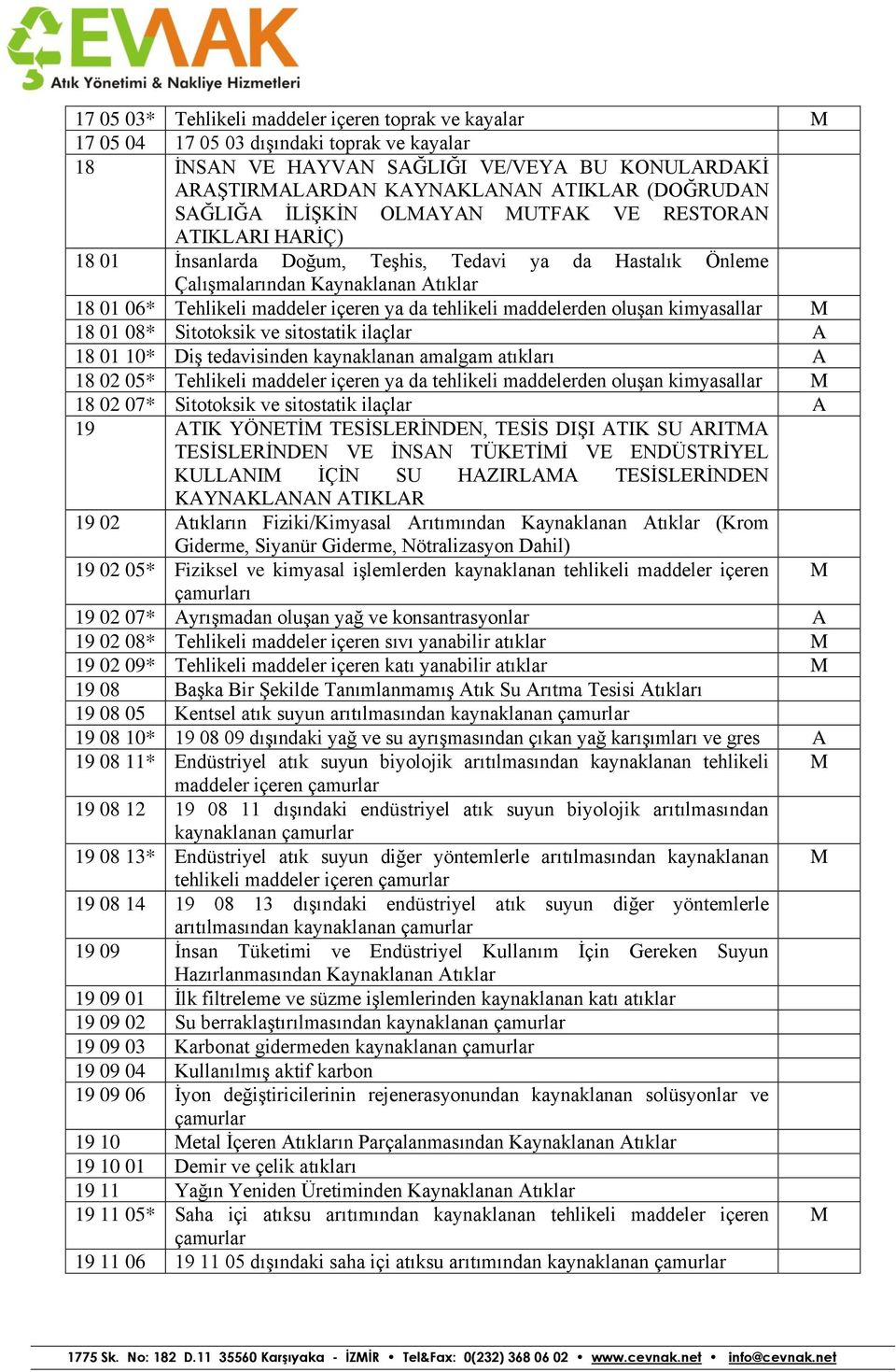 oluşan kimyasallar M 18 01 08* Sitotoksik ve sitostatik ilaçlar A 18 01 10* Diş tedavisinden kaynaklanan amalgam atıkları A 18 02 05* Tehlikeli maddeler içeren ya da tehlikeli maddelerden oluşan