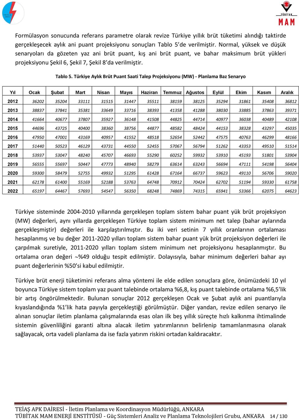 Türkiye Aylık Brüt Puant Saati Talep Projeksiyonu (MW) - Planlama Baz Senaryo Yıl Ocak Şubat Mart Nisan Mayıs Haziran Temmuz Ağustos Eylül Ekim Kasım Aralık 2012 36202 35204 33111 31515 31447 35511