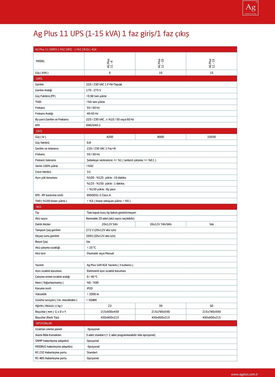 Hz EN62040-2 ÇIKIŞ Güç ( W ) 4200 8000 10500 Güç faktörü 0.8 Gerilim ve toleransı 220 / 230 VAC 1 Faz+N Frekans 50 / 60 Hz Frekans toleransı Şebekeye senkronize: +/- %1 ( serbest çalışma: +/- %0.