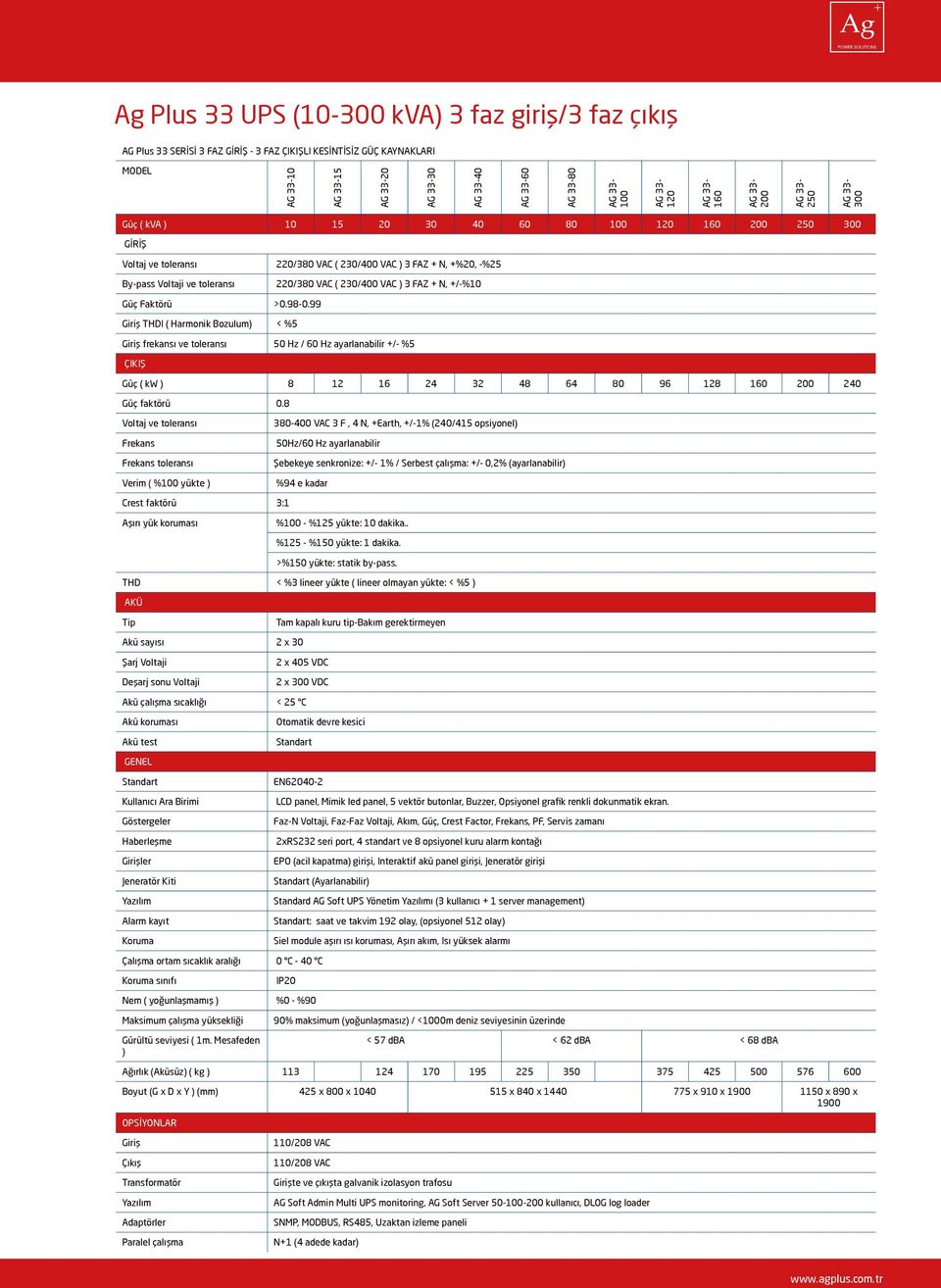 Voltaji ve toleransı 220/380 VAC ( 230/400 VAC ) 3 FAZ + N, +/-%10 Güç Faktörü >0.98-0.