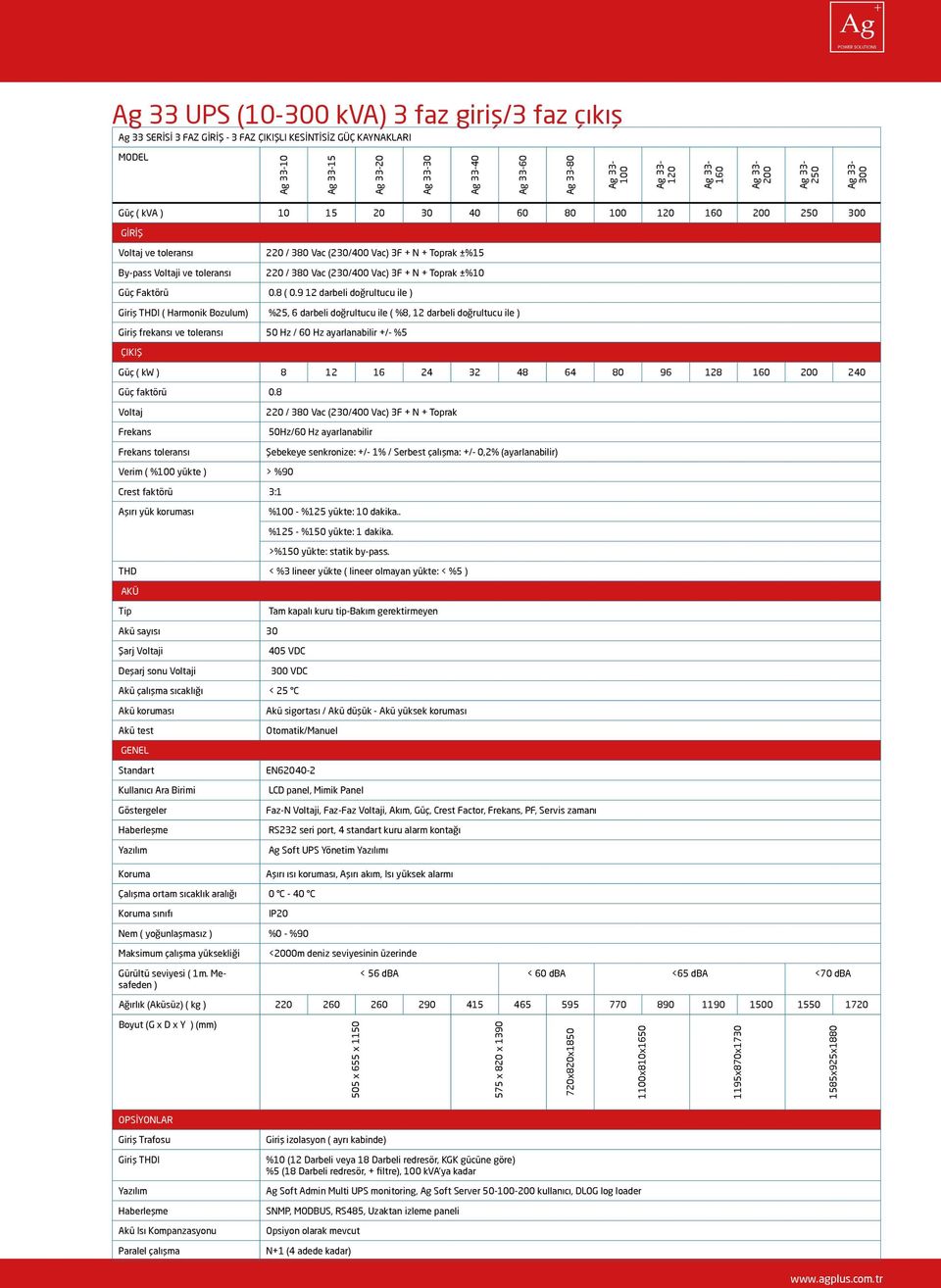 toleransı 220 / 380 Vac (230/400 Vac) 3F + N + Toprak ±%10 Güç Faktörü 0.8 ( 0.