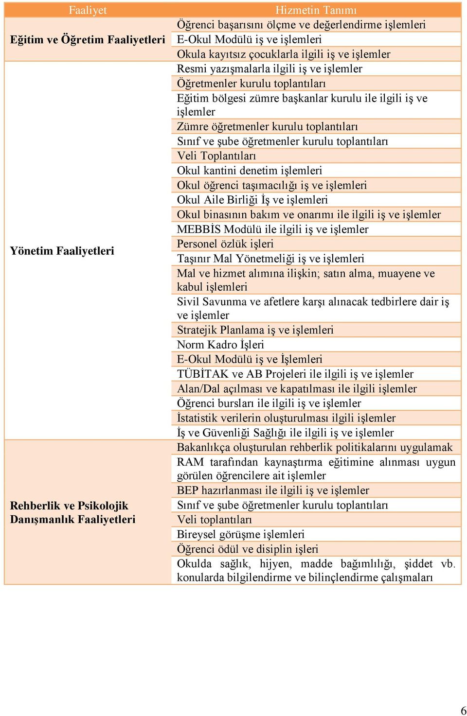 Zümre öğretmenler kurulu toplantıları Sınıf ve şube öğretmenler kurulu toplantıları Veli Toplantıları Okul kantini denetim işlemleri Okul öğrenci taşımacılığı iş ve işlemleri Okul Aile Birliği İş ve