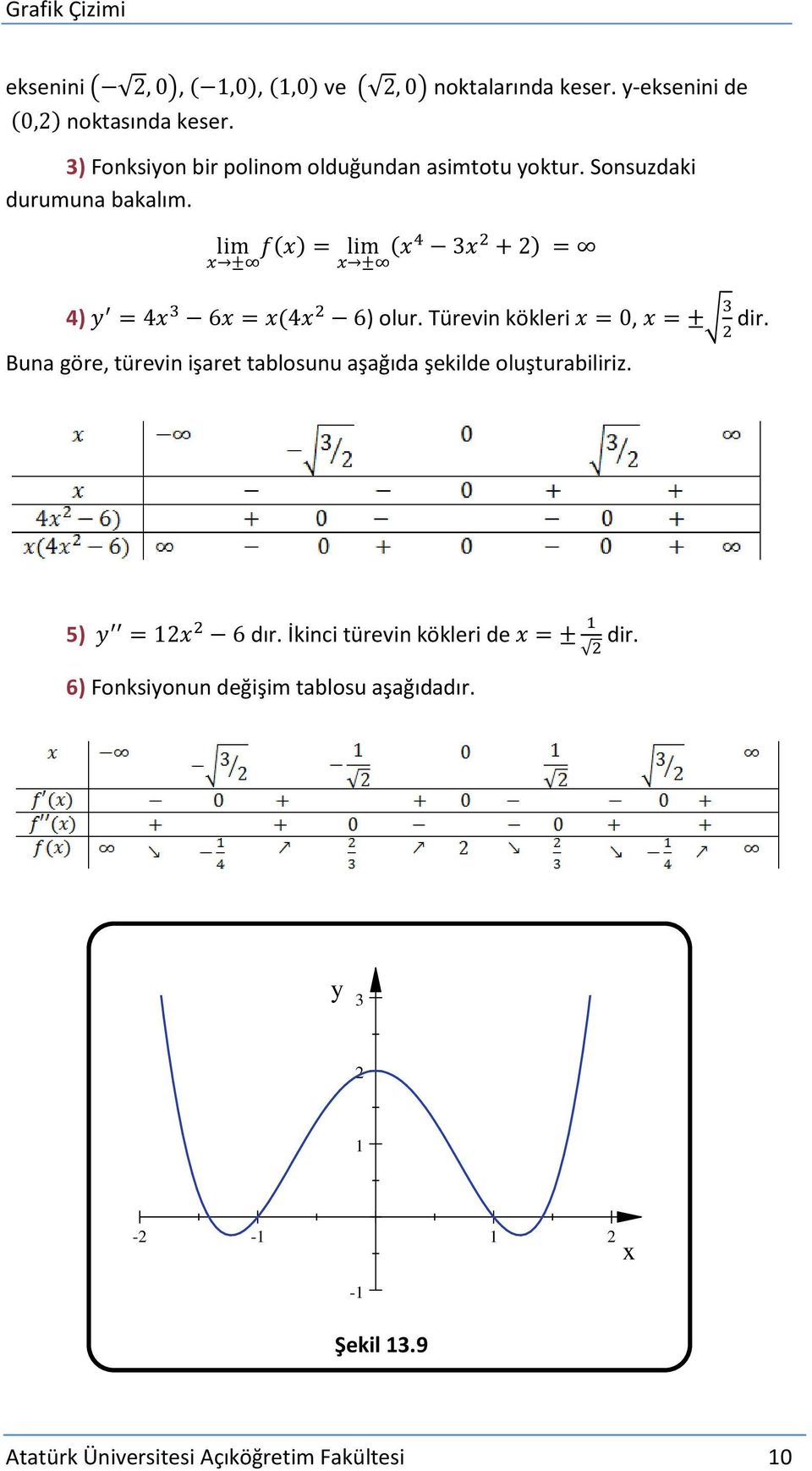 Türevin kökleri, dir. Buna göre, türevin işaret tablosunu aşağıda şekilde oluşturabiliriz. 5) dır.