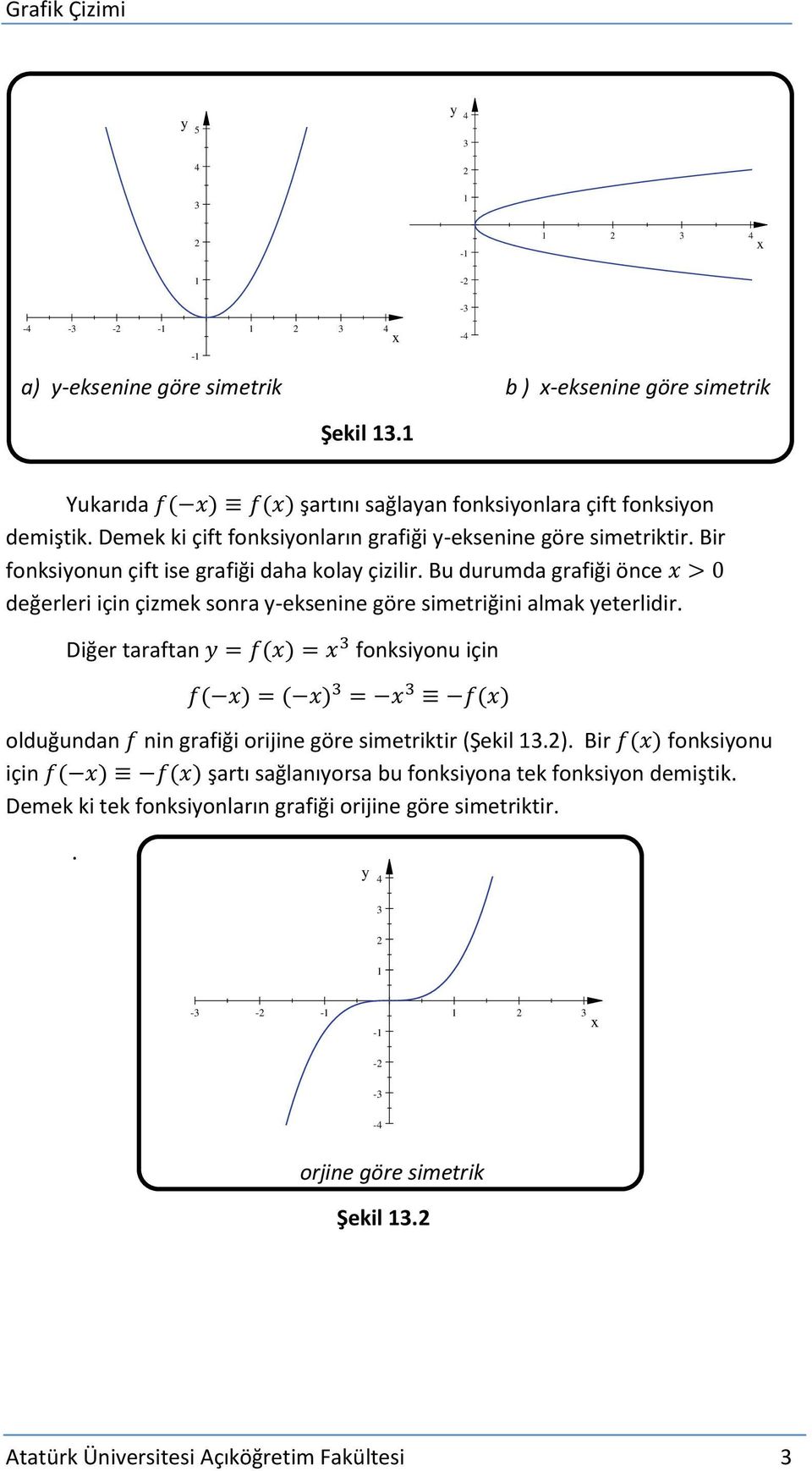 Bu durumda grafiği önce değerleri için çizmek sonra -eksenine göre simetriğini almak eterlidir.