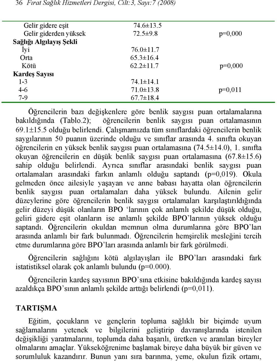 2); öğrencilerin benlik saygısı puan ortalamasının 69.1 15.5 olduğu belirlendi. Çalışmamızda tüm sınıflardaki öğrencilerin benlik saygılarının 50 puanın üzerinde olduğu ve sınıflar arasında 4.