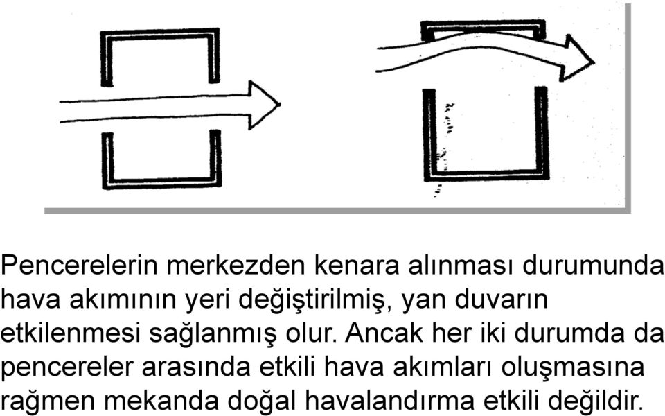 Ancak her iki durumda da pencereler arasında etkili hava