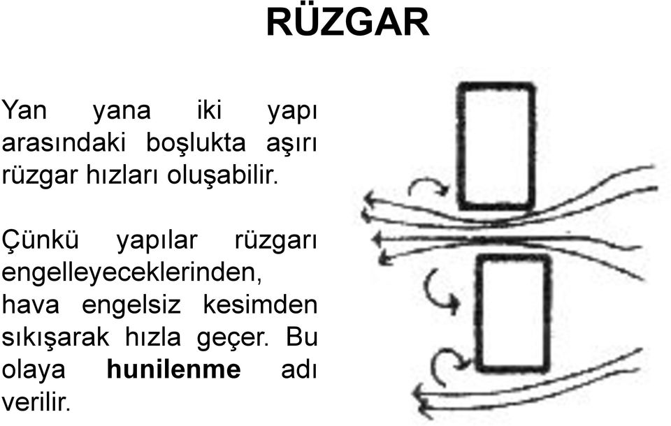 Çünkü yapılar rüzgarı engelleyeceklerinden, hava