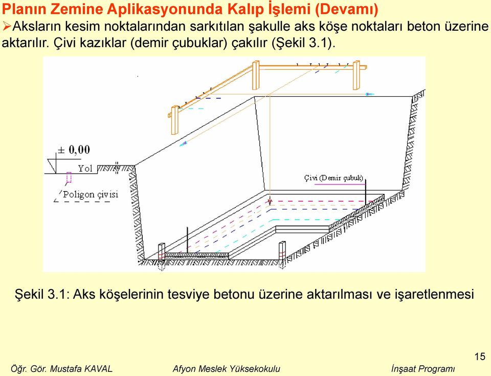 aktarılır. Çivi kazıklar (demir çubuklar) çakılır (Şekil 3.1).