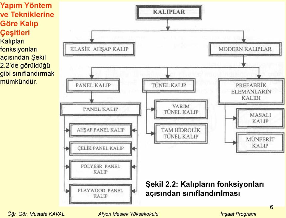 2 de görüldüğü gibi sınıflandırmak mümkündür.