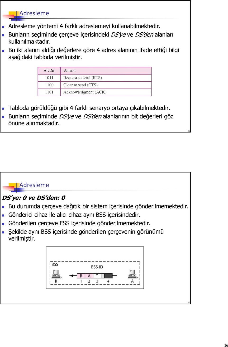 Bunların seçiminde DS ye ve DS den alanlarının bit değerleri göz önüne alınmaktadır.