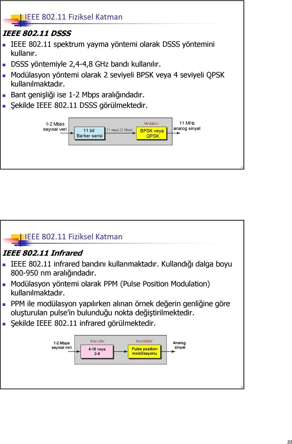 11 Fiziksel Katman IEEE 802.11 Infrared IEEE 802.11 infrared bandını kullanmaktadır. Kullandığı dalga boyu 800-950 nm aralığındadır.