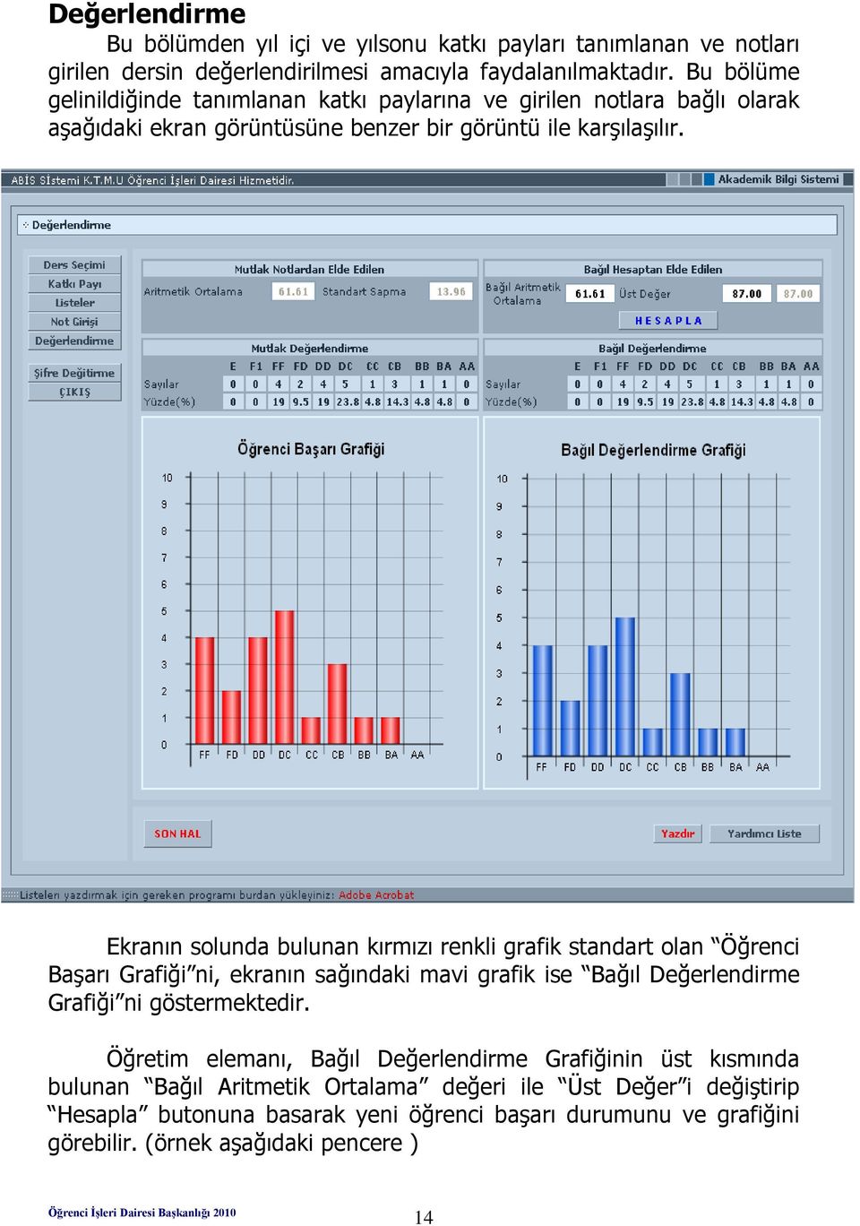 Ekranın solunda bulunan kırmızı renkli grafik standart olan Öğrenci Başarı Grafiği ni, ekranın sağındaki mavi grafik ise Bağıl Değerlendirme Grafiği ni göstermektedir.