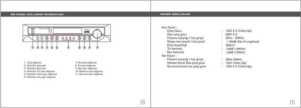 Yan Kanal Frekans karşılığı ( hat girişi) Merkez Kanal Ses çıkış gücü Surround kanal ses çıkış gücü 7. Ses giriş düğmesi 8. Tiz ayar düğmesi 9. Bas ayar düğmesi 10.