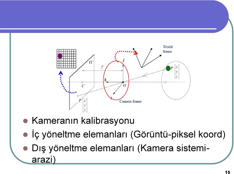 (Görüntü-piksel koord) Dış 